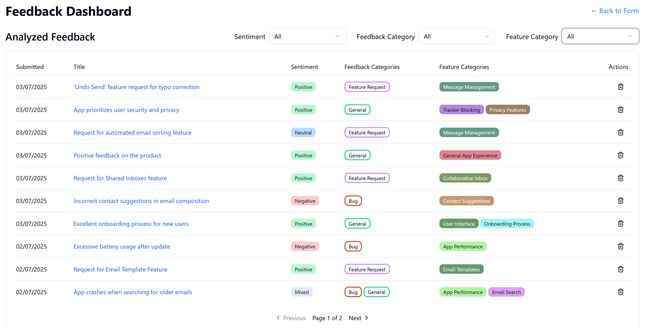 Analyzed Feedback Dashboard